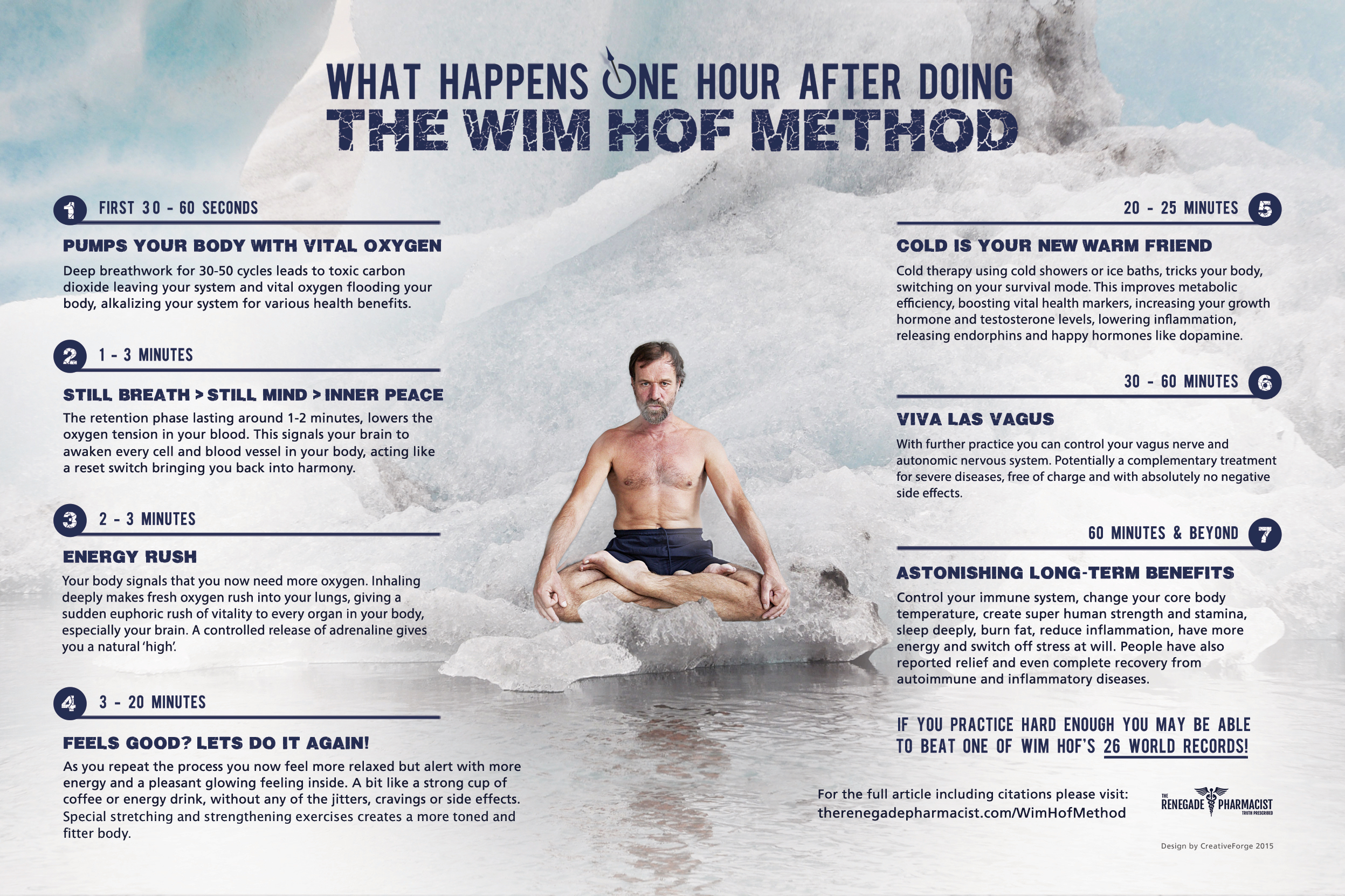 Wim Hof Breathing: Method, Benefits, and More